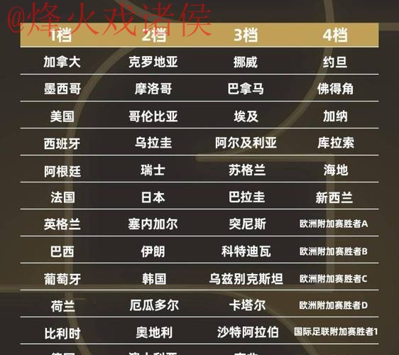 2026世界杯比分最佳