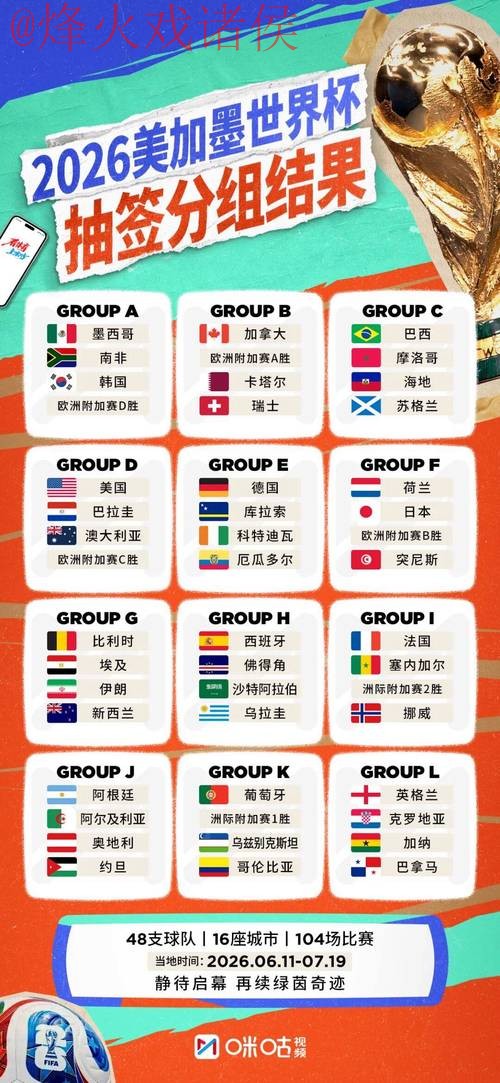 2026世界杯预测排行全站 2026世界杯预测排行全站