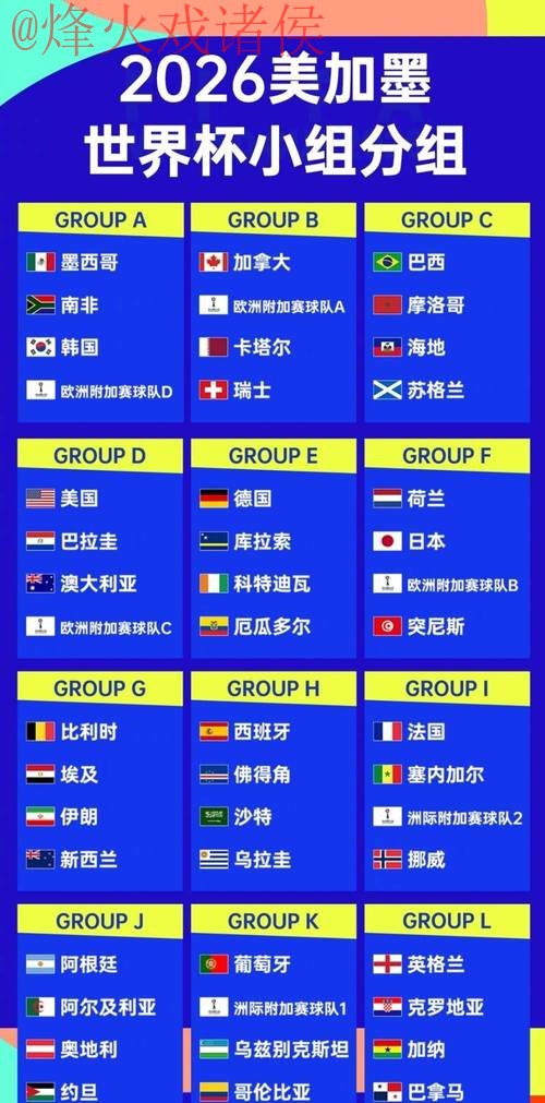 2026世界杯预测排行全站 2026世界杯预测排行全站