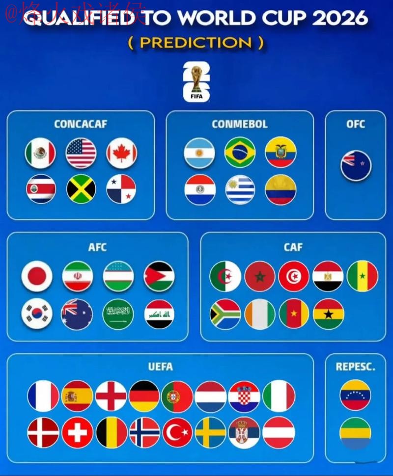 2026世界杯预测官方