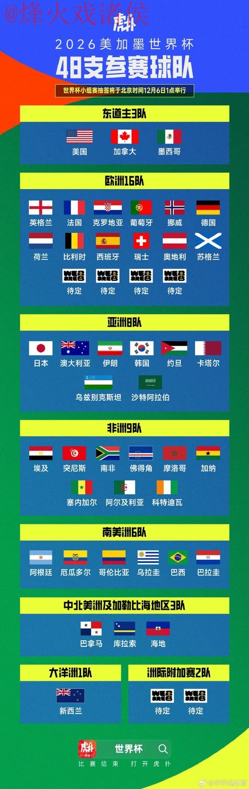 世界杯预测入口官方