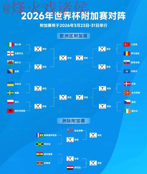 2026世界杯预测哪个好最佳