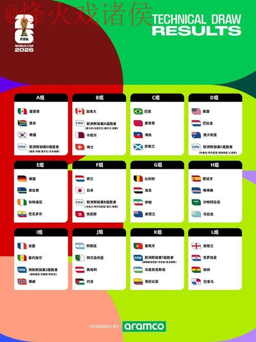 2026世界杯盘口推荐最佳